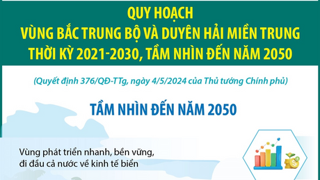 Quy hoạch vùng Bắc Trung Bộ và duyên hải miền Trung thời kỳ 2021-2030, tầm nhìn đến năm 2050 - Tầm nhìn đến năm 2050