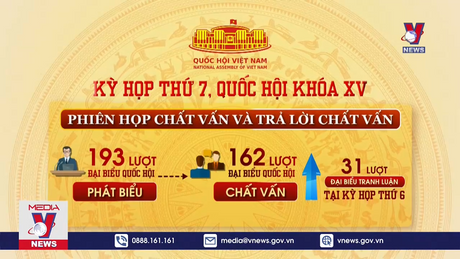 Tổng hợp đợt 1 kỳ họp thứ 7, QH khóa XV 