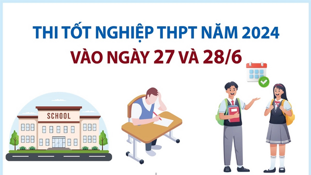 Lịch thi tốt nghiệp THPT 2024
