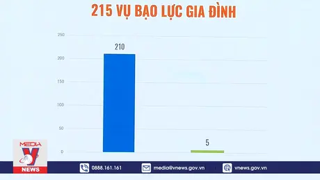 Đà Nẵng xây dựng thành phố an toàn với phụ nữ, trẻ em