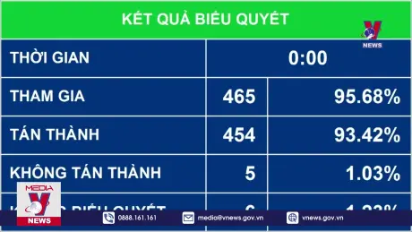 Bản tin thời sự 22h ngày 29/6/2024