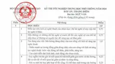 Đáp án môn Ngữ văn và môn trắc nghiệm kỳ thi tốt nghiệp THPT năm 2024