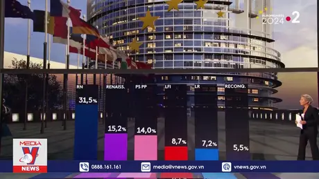 Đảng Tập hợp Quốc gia của Pháp đứng đầu nhóm cực hữu tại EP