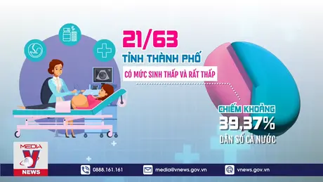 Nhiều thách thức cho mục tiêu dân số và phát triển