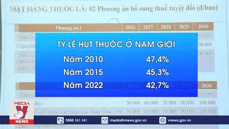 Đề xuất tăng thuế tiêu thụ đặc biệt đối với sản phẩm thuốc lá