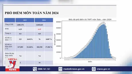 Công bố điểm thi tốt nghiệp THPT 2024