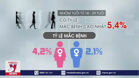 Tự kiểm soát trầm cảm để vượt qua bóng tối