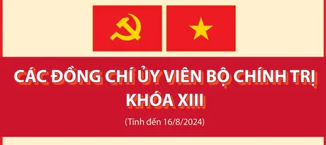 Các đồng chí Ủy viên Bộ Chính trị khóa XIII (tính đến 16/8/2024)