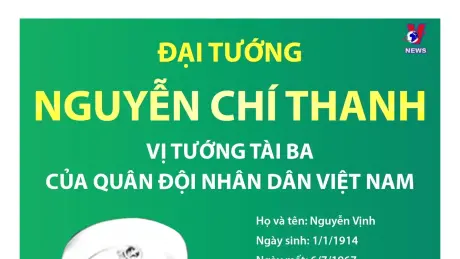 Thông điệp lịch sử: Đại tướng Nguyễn Chí Thanh - Nhà lãnh đạo chiến lược tài năng