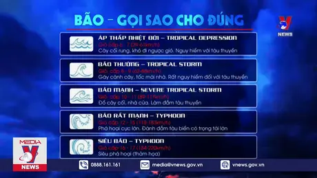 Bão số 3 có đạt cấp siêu bão khi vào đất liền hay không?