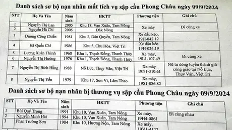 Danh sách sơ bộ các nạn nhân mất tích vụ sập cầu Phong Châu (Phú Thọ)