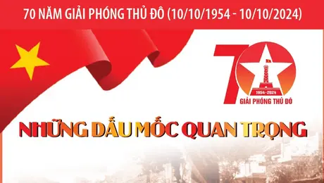 70 năm giải phóng Thủ đô: Những dấu mốc quan trọng
