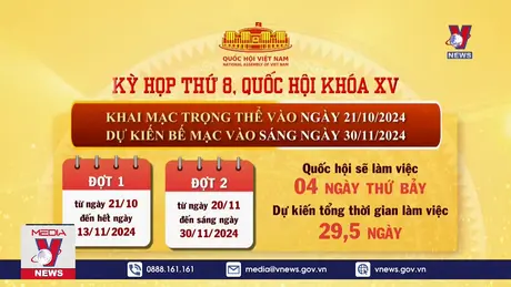 Những nội dung nổi bật Kỳ họp thứ 8, Quốc hội khóa XV