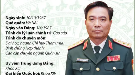 Thượng tướng Nguyễn Doãn Anh, Ủy viên Trung ương Đảng, Phó Tổng Tham mưu trưởng Quân đội nhân dân Việt Nam
