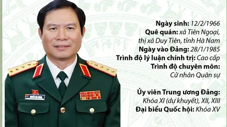 Đại tướng Nguyễn Tân Cương, Ủy viên Trung ương Đảng, Tổng Tham mưu trưởng Quân đội nhân dân Việt Nam, Thứ trưởng Bộ Quốc phòng