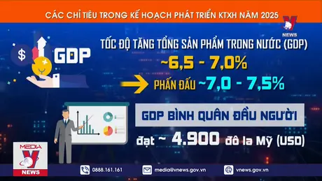 Các chỉ tiêu trong Kế hoạch phát triển kinh tế - xã hội năm 2025
