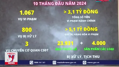 Lựa chọn lộ trình phù hợp tăng thuế tiêu thụ đặc biệt với thuốc lá