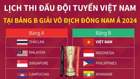 Lịch thi đấu đội tuyển Việt Nam tại bảng B Giải vô địch Đông Nam Á 2024