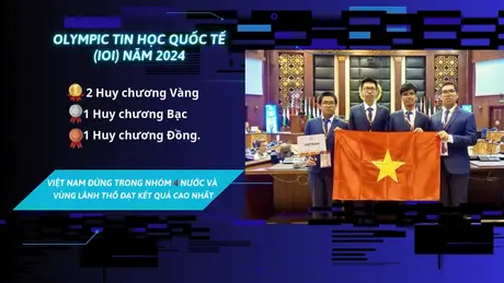Việt Nam giành thành tích xuất sắc tại Olympic Tin học quốc tế 2024