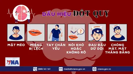 Cần phải xử trí như thế nào khi gặp người có dấu hiệu đột quỵ
