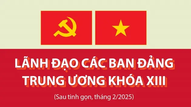 Lãnh đạo các Ban Đảng Trung ương khóa XIII (sau tinh gọn, tháng 2/2025)