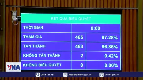 Đại biểu Quốc hội: Kỳ vọng vào sự phát triển đột phá sau kỳ họp bất thường thứ 9