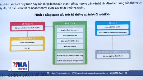 Đã có hướng dẫn cấp tín dụng xanh