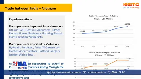 Hội thảo Việt - Ấn về ngành điện và điện tử