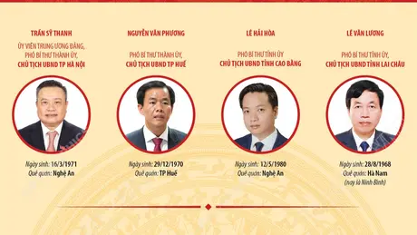 Danh sách Chủ tịch Ủy ban nhân dân 11 tỉnh, thành không thực hiện sáp nhập