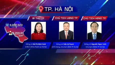 Nhân sự lãnh đạo chủ chốt của 34 tỉnh, thành sau sáp nhập