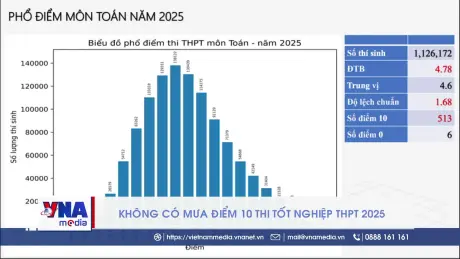 Không có mưa điểm 10 thi tốt nghiệp THPT 2025