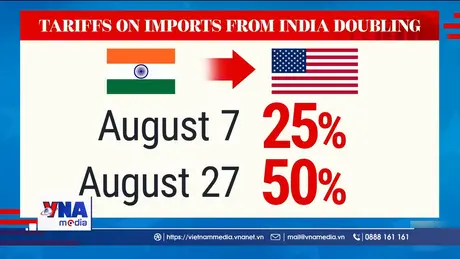 Mỹ tăng gấp đôi thuế nhập khẩu đối với hàng hóa Ấn Độ