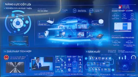 Dòng chảy công nghệ số 9 ngày 10/9/2025