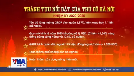 Mục tiêu và động lực phát triển mới của Thủ đô