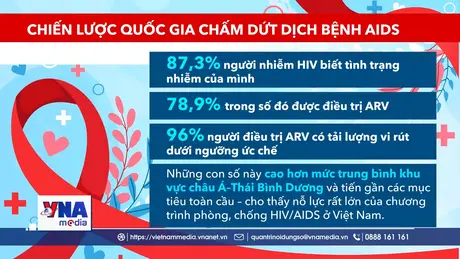 Việt Nam sau 35 năm ứng phó với HIV/AIDS