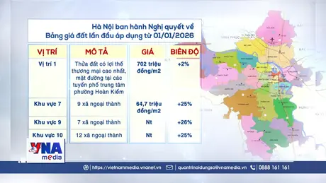 Bảng giá đất mới có làm thị trường bất động sản tăng giá thời gian tới?