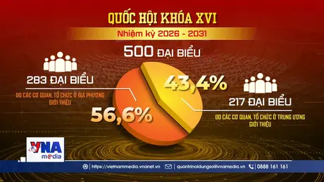 Cả nước có 182 đơn vị bầu cử đại biểu Quốc hội khóa XVI