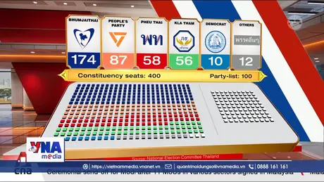 Hy vọng về sự ổn định cho Thái Lan