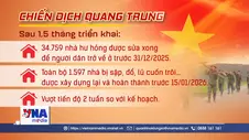 Thần tốc dựng nhà, giữ Tết cho dân