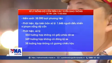 Hơn 1.600 trường hợp vi phạm nồng độ cồn bị xử lý 