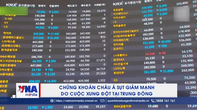 Chứng khoán châu Á sụt giảm mạnh do cuộc xung đột tại Trung Đông
