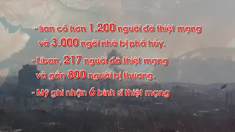 Toàn cảnh xung đột tại Trung Đông ngày 07/3: Israel, Iran tăng cường các cuộc tấn công
