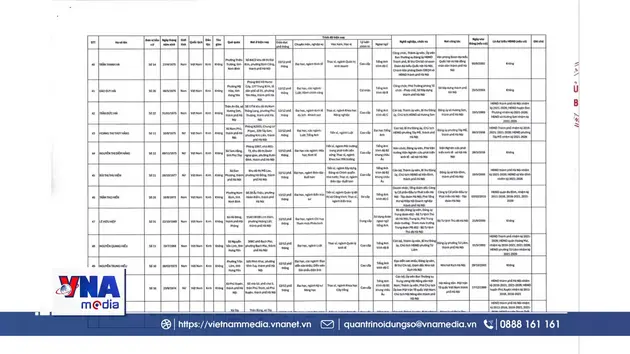 Hà Nội công bố danh sách 125 người trúng cử HĐND thành phố