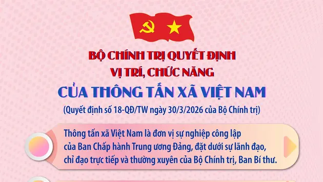 Vị trí, chức năng của Thông tấn xã Việt Nam theo Quyết định số 18-QĐ/TW của Bộ Chính trị