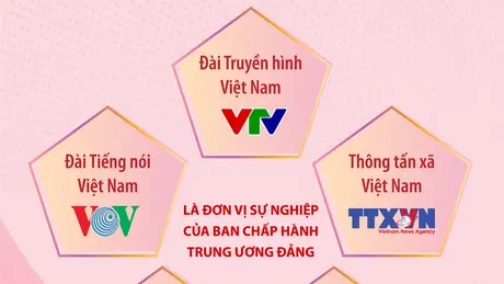 5 cơ quan là đơn vị sự nghiệp của Ban Chấp hành Trung ương Đảng từ 1/4/2026