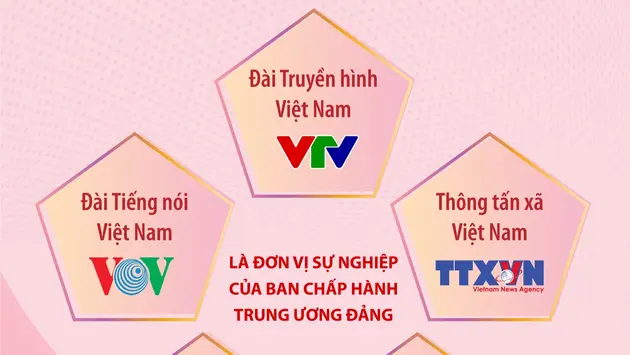 5 cơ quan là đơn vị sự nghiệp của Ban Chấp hành Trung ương Đảng từ 1/4/2026