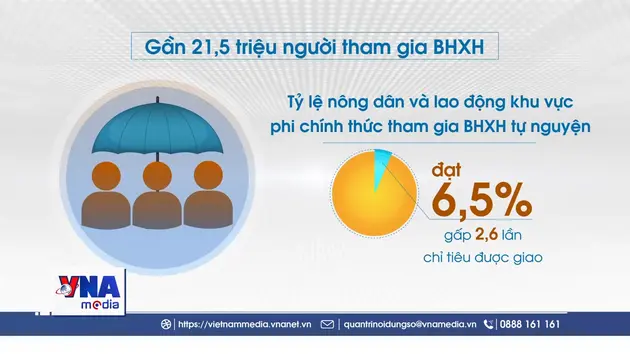 Nghị quyết 28: Mở rộng lưới an sinh bền vững