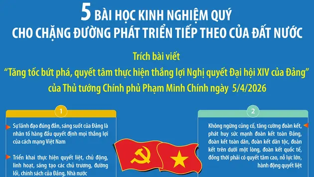 5 bài học kinh nghiệm quý cho chặng đường phát triển tiếp theo của đất nước