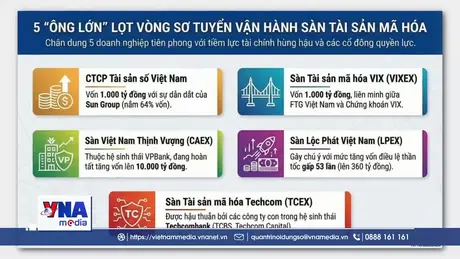 Ngân hàng chiếm ưu thế trong cuộc đua sàn giao dịch tài sản mã hóa