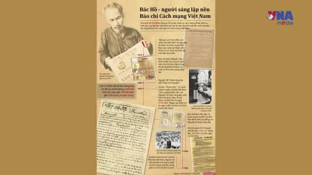 Học Bác mỗi ngày: Vai trò, nhiệm vụ của báo chí trong giai đoạn phát triển mới